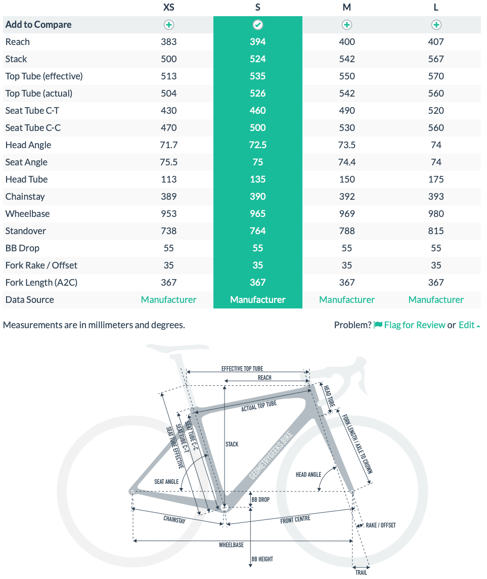 Cinelli Tipo Pista 2019 Track Frame set Columbus