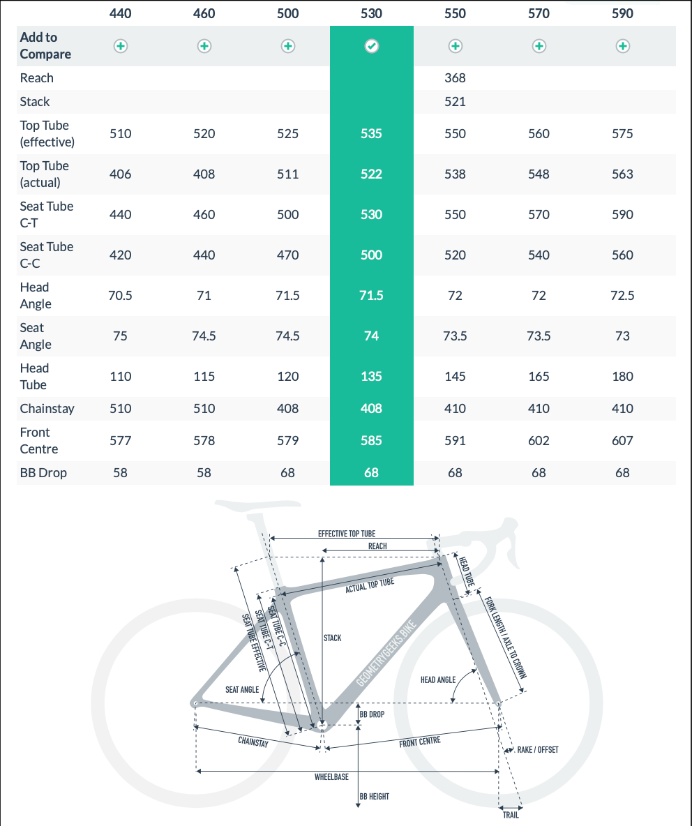 Bianchi c2c via nirone 7 size guide on sale